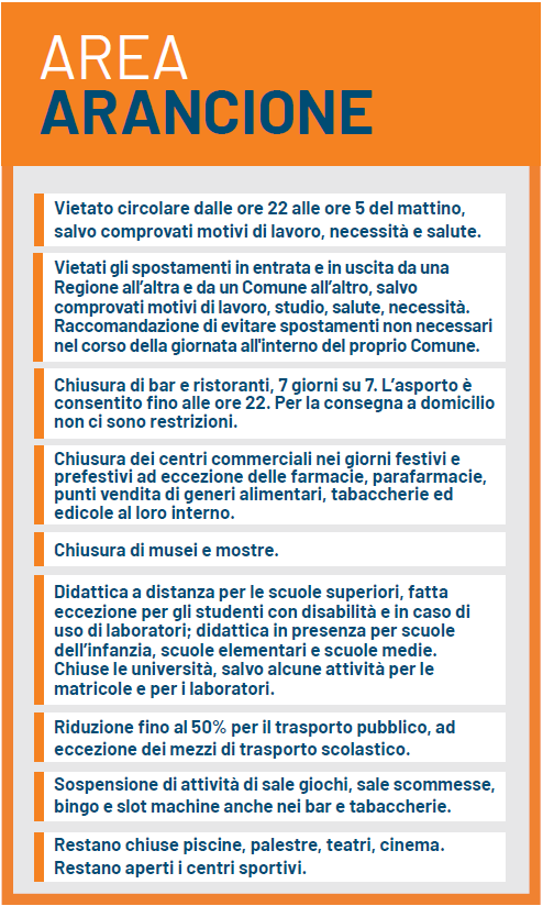 Area arancione